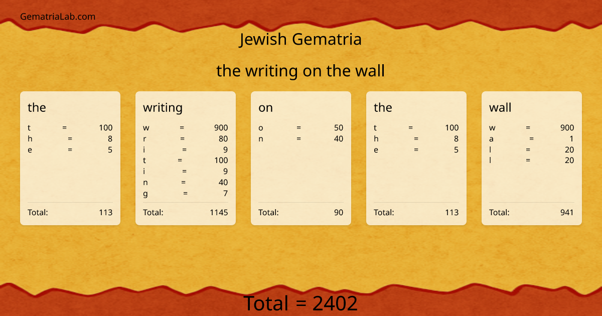 the writing on the wall in jewish Gematria